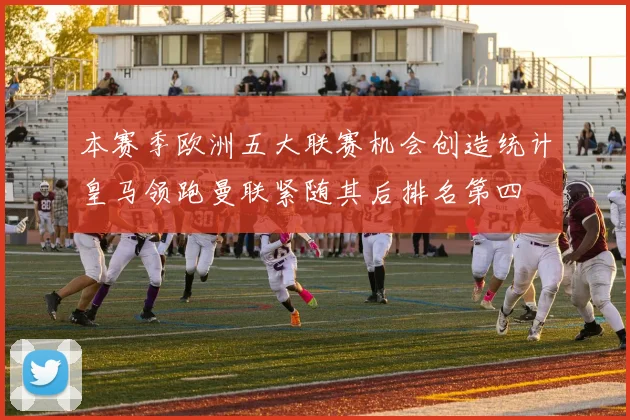 本赛季欧洲五大联赛机会创造统计皇马领跑曼联紧随其后排名第四